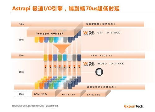 華瑞指數(shù)云ExponTech獲億元級(jí)融資，加速數(shù)據(jù)存儲(chǔ)軟件創(chuàng)新與商業(yè)化進(jìn)程