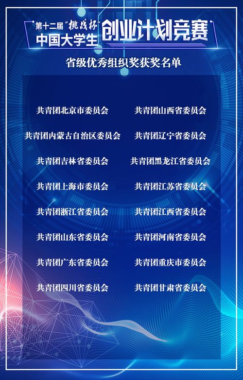 第十二屆“挑戰(zhàn)杯”中國大學(xué)生創(chuàng)業(yè)計劃競賽組織獎名單正式揭曉